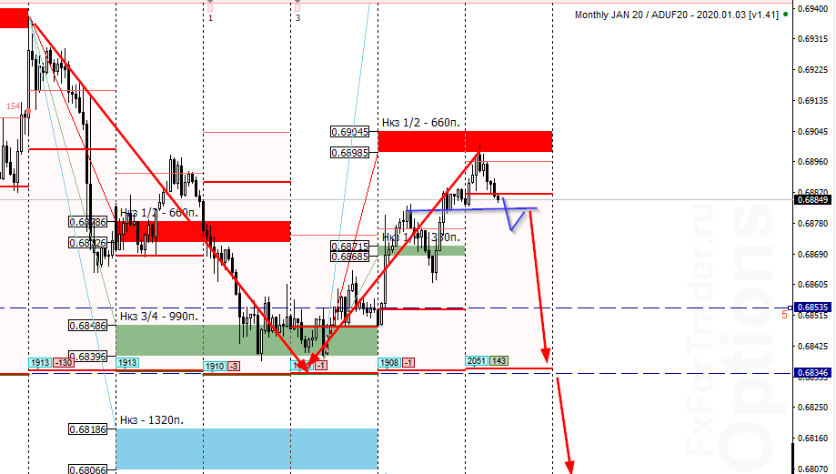fKY_image_AUDUSD - 20.12.png